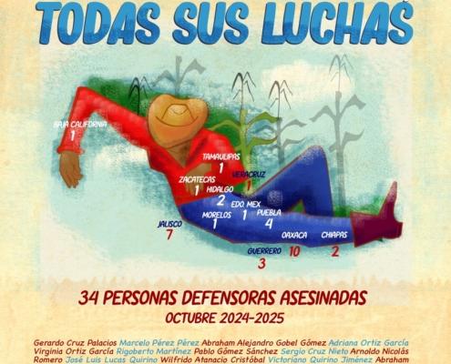 Todos sus nombres, todas sus luchas 2025 Todos sus nombres, todas sus luchas 2025