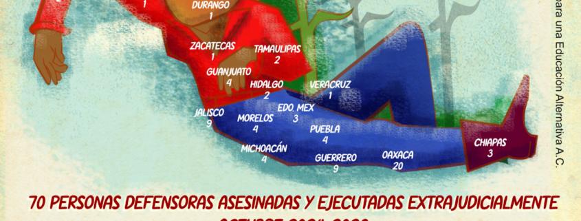 TODOS SUS NOMBRES, TODAS SUS LUCHAS 2026